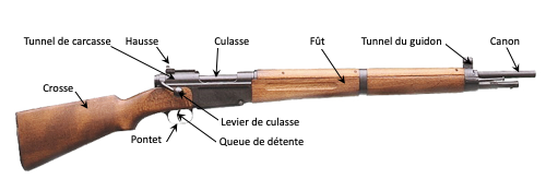 Fusil MAS 36