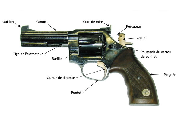 Revolver manurhin MR 73