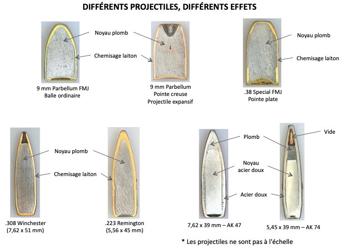 Différents projectiles - différents effets