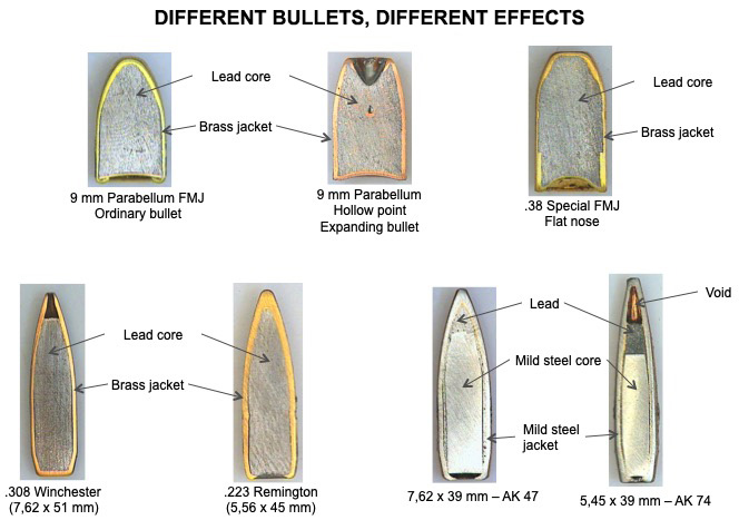 Different bullets - different effects