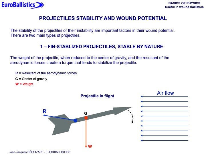 Basics of physics useful in wound ballistics - Slide 15