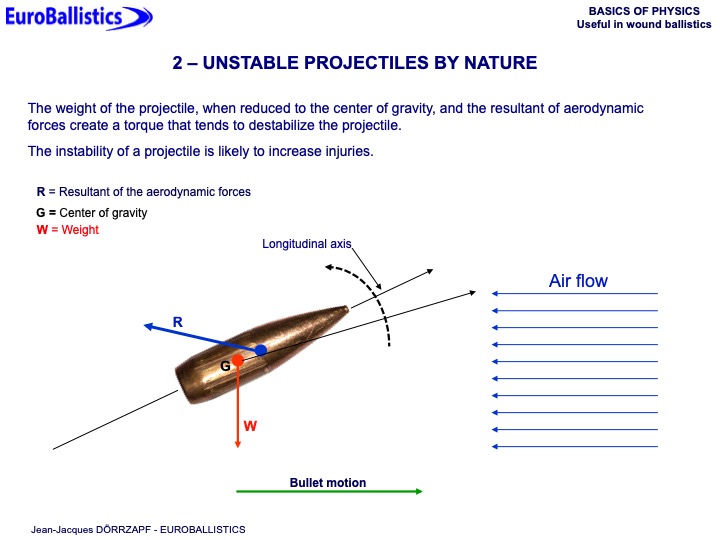 Basics of physics useful in wound ballistics - Slide 17
