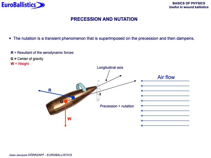 Basics of physics useful in wound ballistics - Slide 19