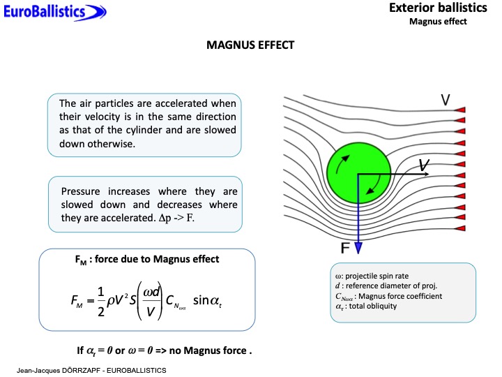 Magnus effect _ Slide 2