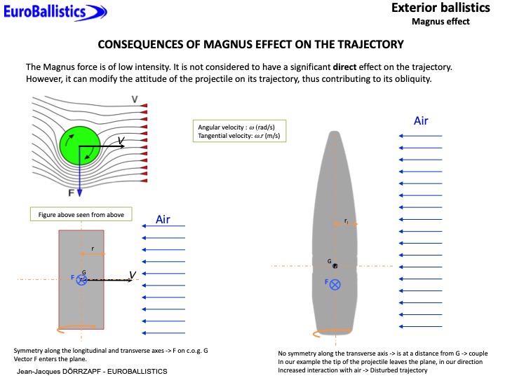 Magnus effect _ Slide 3