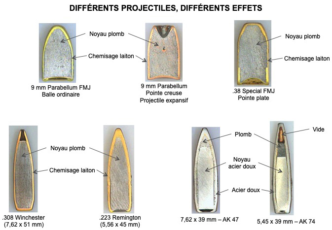 Différents projectiles - différents effets