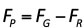 Équation Fp=Fg-Fr
