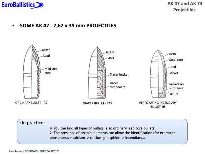 AK 47 and AK 74 projectiles - Slide 3